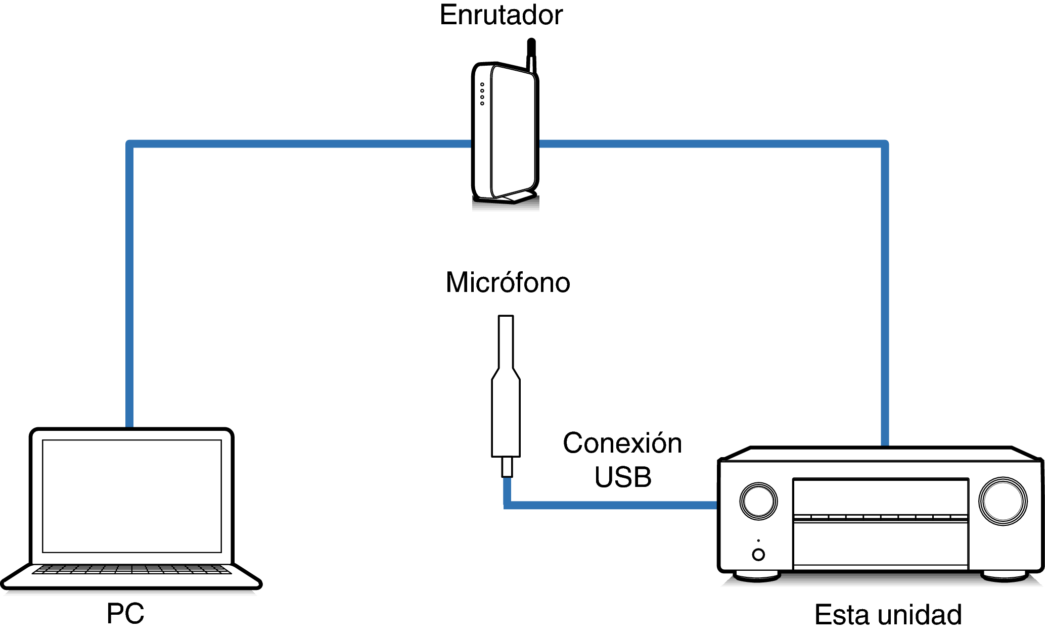 Connect Mic2
